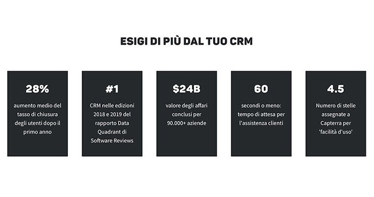 software crm active campaign