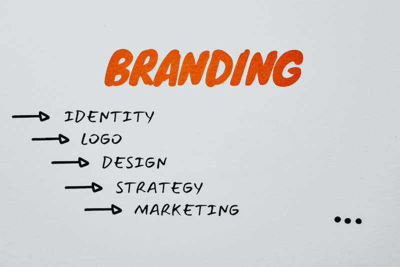 Immagine riassuntiva di tutti gli elementi che compongono la brand identity
