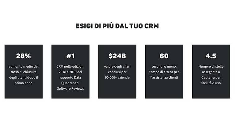 software crm active campaign